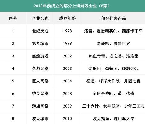 盛大网络现状如何？2026年怀旧账号找回与实战指南
