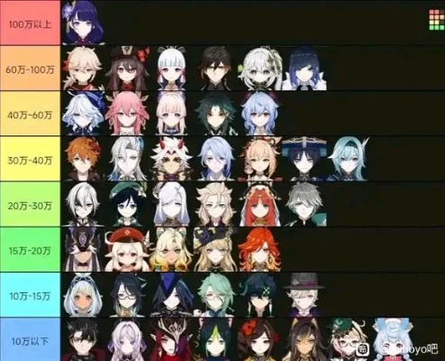 爻光卡池流水公布，4.0上半吸引力为何不足？