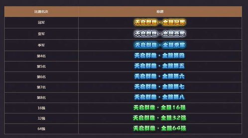 梦幻服战时间表怎么排?2025武神坛与群雄逐鹿赛程深度解析 梦幻服战时间表怎么排?2025武神坛与群雄逐鹿赛程深度解析