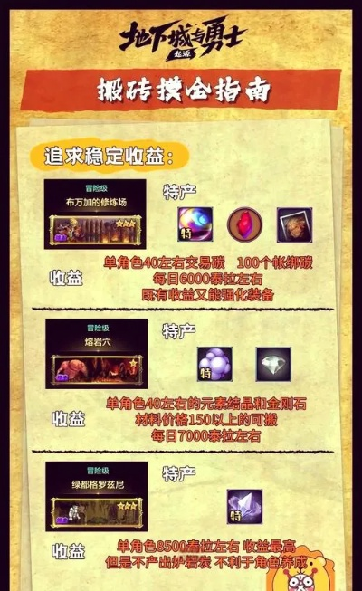 DNF热血八番街怎么玩？2025最新搬砖阵容与与奖励收益全攻略