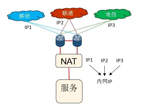 2026年私服IP怎么选？揭秘BGP与CN2线路的实战差异