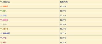 九阴真经天梯赛冲分指南，如何利用2025新机制登顶