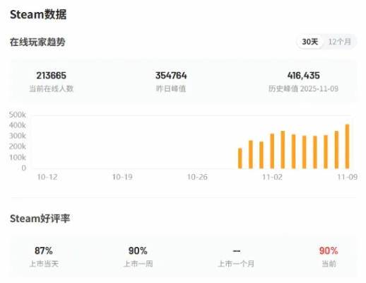搜打撤游戏从爆火到出圈,它还是厂商的版本答案吗? 搜打撤游戏从爆火到出圈,它还是厂商的版本答案吗?