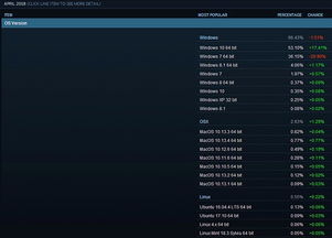 Steam评测关联硬件配置，从此告别踩坑困扰