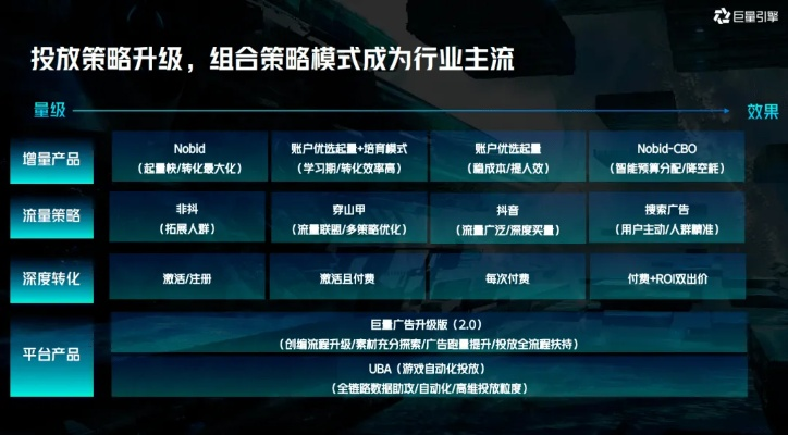 零氪必看！2025-2026网页放置游戏高效开局与资源管理术