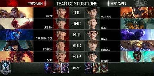 EDG对阵ROX怎么赢？独家BP思路与2026赛季实战拆解