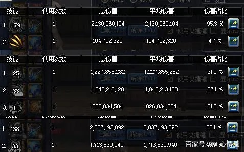 2026年DNF最强职业投资榜，土豪如何打造T0级爆发伤害