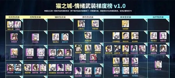 秦素妍最新强度榜排名与2026最强配队实战攻略