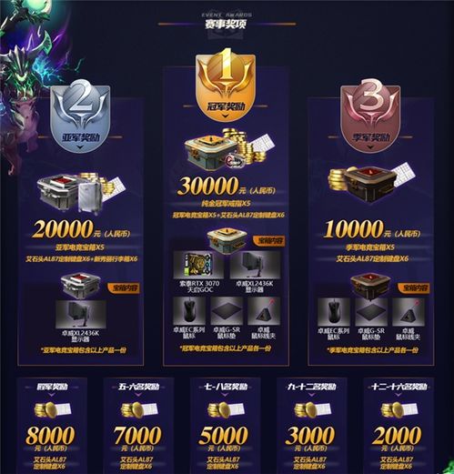 索泰杯Dota2怎么赢？RTX显卡实战与赛制全解