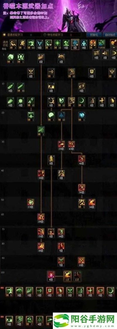 2026年DNF鬼泣最强刷图流派，自定义词条毕业全解析