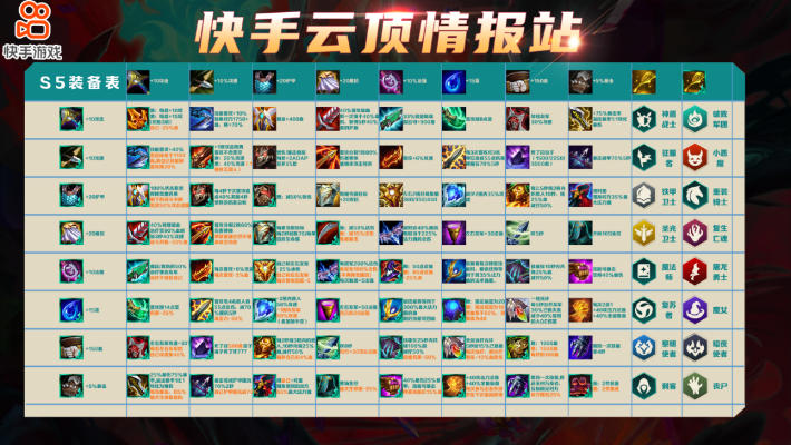 S5奖励兑换表流出？揭秘云顶之弈S5排位与通行证终极福利