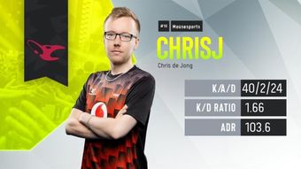 EMEA Clash，NAVI战队Ruxic缺席，Kolosha临危受命出战