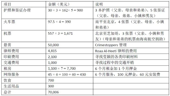 库纳尔·内亚深夜资助医疗账单,在GoFundMe为陌生家庭随机解困 库纳尔·内亚深夜资助医疗账单,在GoFundMe为陌生家庭随机解困