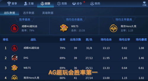 决战英雄类型克制表，2026年高分段必懂的阵容逻辑