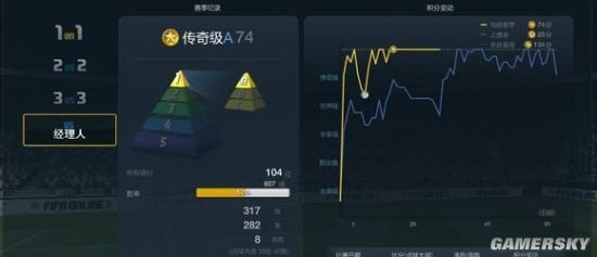 FIFA OL3怎么组最强银套?2025终极战术板与传奇卡搭配秘籍 FIFA OL3怎么组最强银套?2025终极战术板与传奇卡搭配秘籍