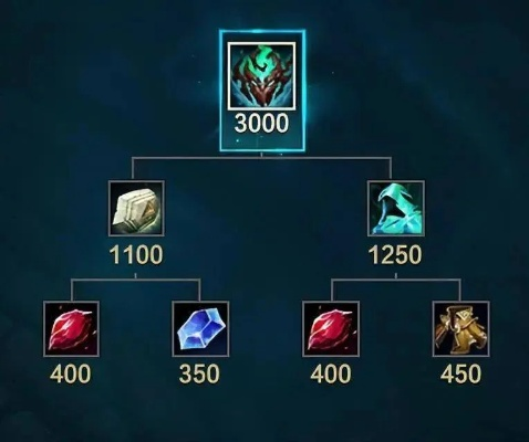 S13赛季三谋装备马匹指南，完全体蛮王盾队进阶解析