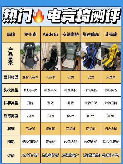 2026顶尖电竞椅选购指南，玩家必看推荐清单