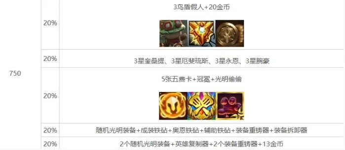 三谋S13装备马匹指南，蛮王盾完全体或成OP队首选