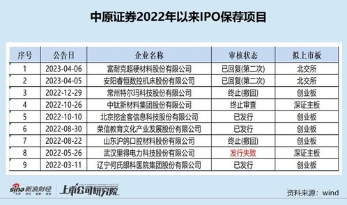 2025天界榜文类型深度剖析，哪种收益最高？保姆级攻略