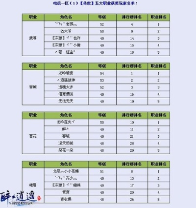 醉逍遥2025还能搬砖吗？职业选择与氪金真相全解析