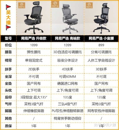 选购矩阵，八款顶尖电竞椅深度解析