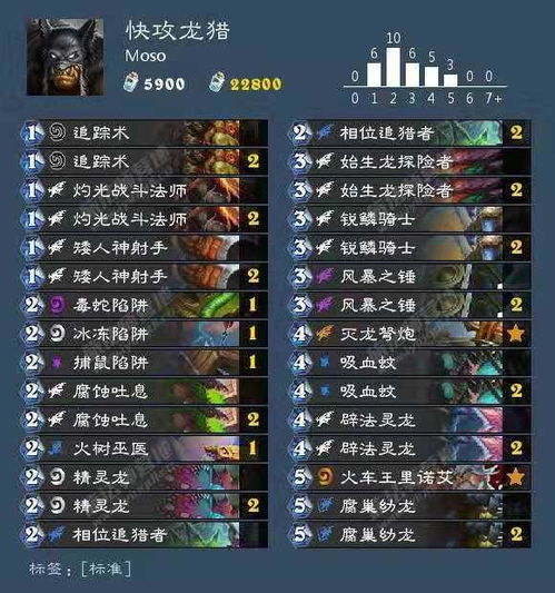 斯诺利亚传说深度攻略，新手阵容搭配与核心连携机制解析