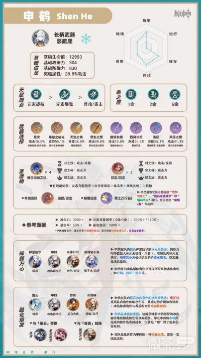 2026原神申鹤最强培养指南,从圣遗物到配队的极致输出解析 2026原神申鹤最强培养指南,从圣遗物到配队的极致输出解析