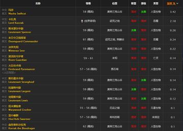 魔兽世界工程学怎么冲？11.1版本速升与暴利图纸全解析
