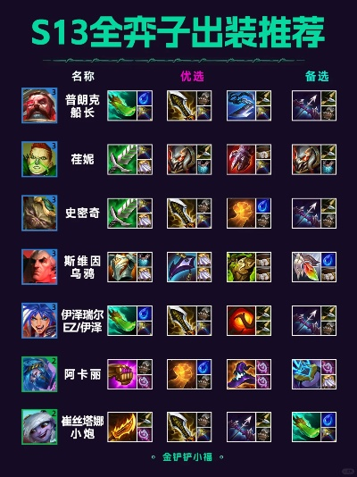 S13装备马匹推荐，完全体蛮王盾或成OP队伍首选