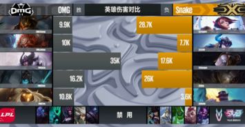 OMG对决Snake谁能笑到最后?2025LPL夏季赛战术博弈与胜负预测 OMG对决Snake谁能笑到最后?2025LPL夏季赛战术博弈与胜负预测