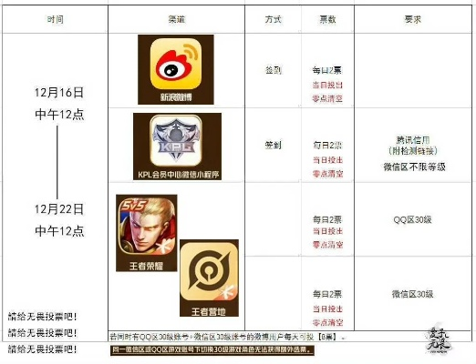 揭秘2025东游记官网入口，新手避坑指南与职业深度解析