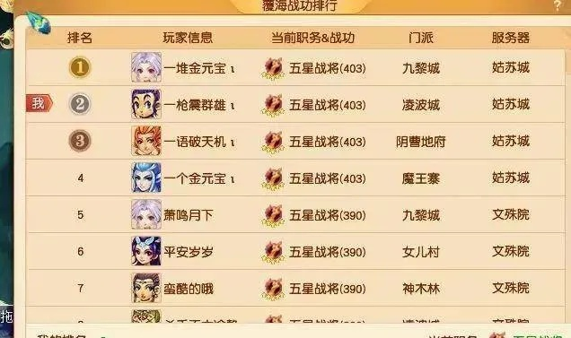 梦幻西游比武称谓2026全解析，PKP兑换价值与冲榜实战攻略