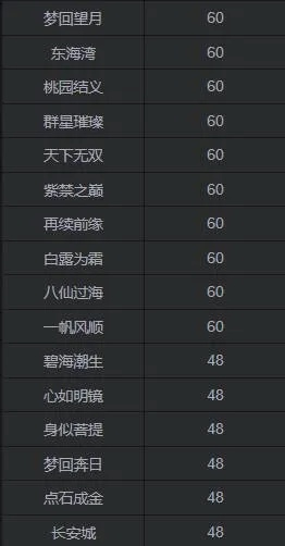 剑网3武神八卦牌最大值是多少？2026最新毕业属性与获取技巧