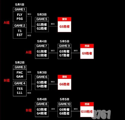 2024 MSI赛程表发布，双败淘汰赛制下谁将问鼎成都？