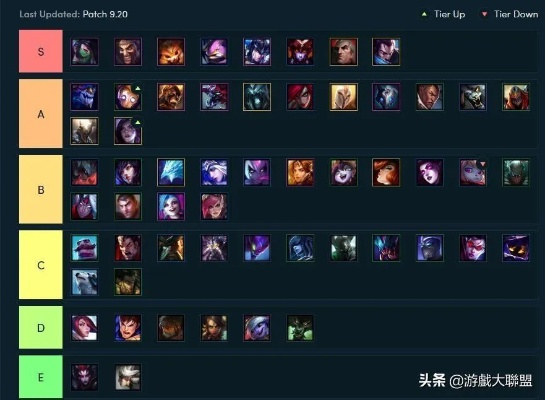英雄联盟英雄类型图鉴，2026最强上分阵容搭配推荐
