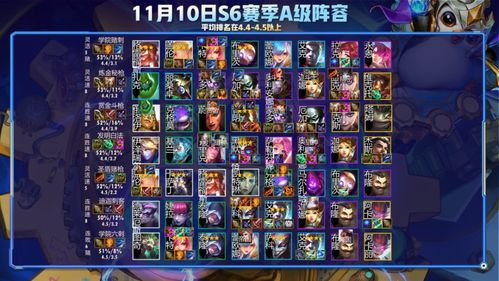 龙骑战歌T0阵容怎么选？2026年开局平民资源分配全解析