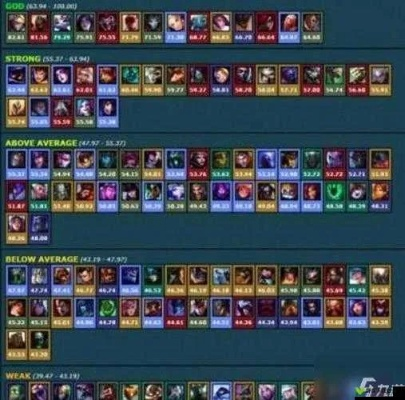 LOL飞升模式怎么赢?2026最新飞升机制与必胜阵容深度解析 LOL飞升模式怎么赢?2026最新飞升机制与必胜阵容深度解析