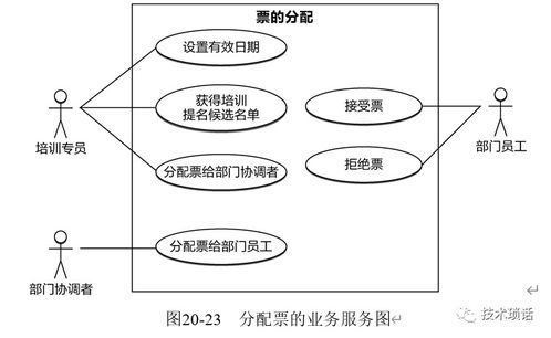1.  分析需求