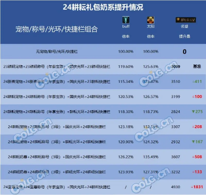 DNF塔娜的希望礼盒值不值得开?2026最新爆率与收益分析 DNF塔娜的希望礼盒值不值得开?2026最新爆率与收益分析
