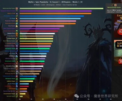 2025魔兽职业T0榜单揭秘，地心之战后期谁才是真正的版本幻神？