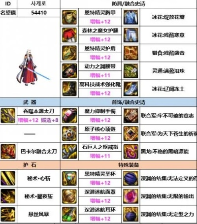 2026年DNF神界资料库全解析，自定义装备搭配与幽暗岛副本攻略