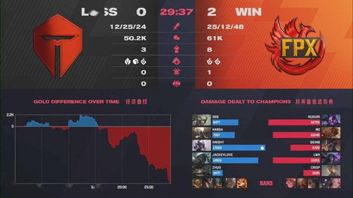 OGN决赛2025，巅峰对决战术复盘与夺冠概率深度预测