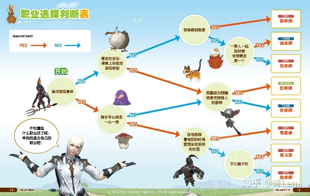 避坑必读,FF14 7.0版本职业推荐与零基础速成教学 避坑必读,FF14 7.0版本职业推荐与零基础速成教学