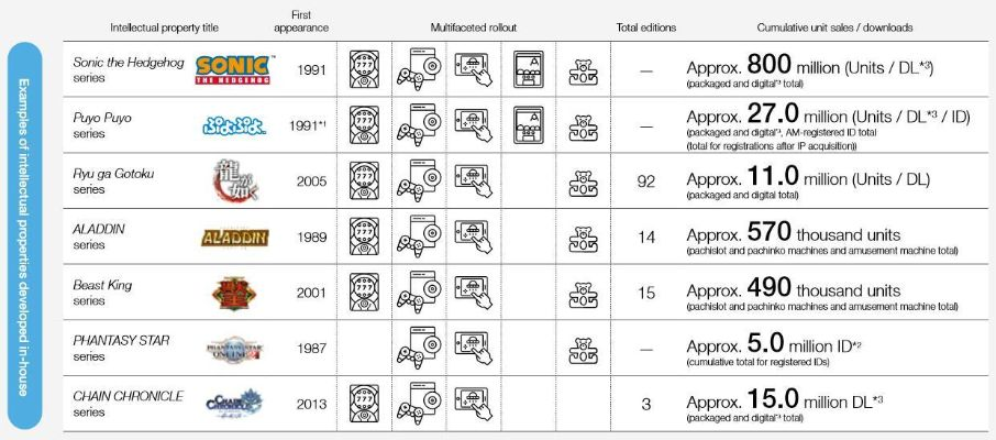 2025世嘉神作盘点,除了索尼克还有哪些必玩类型? 2025世嘉神作盘点,除了索尼克还有哪些必玩类型?