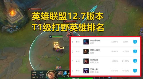 2026赛季LOL打野怎么上分？多玩数据揭秘胜率暴涨野区套路