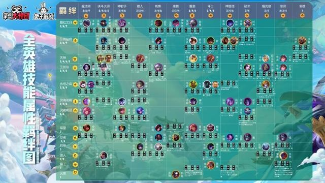 新神之领域开局怎么选?揭秘2026最新T0阵容与资源分配法则 新神之领域开局怎么选?揭秘2026最新T0阵容与资源分配法则