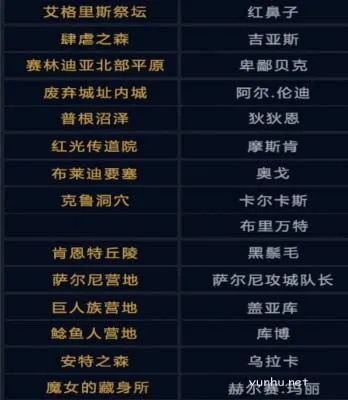 2025地牢探索怎么玩？暗黑类Roguelike进阶实战攻略