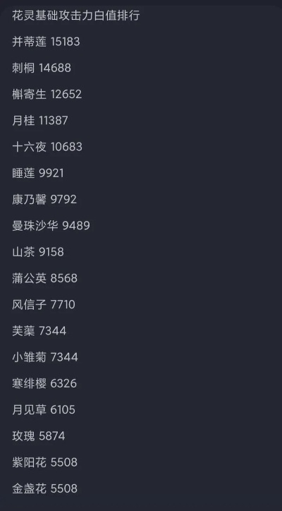 别再瞎玩希望OL昆仑了！2026暴力加点与装备硬核指南