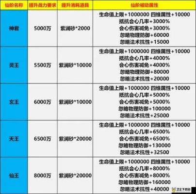 诛仙法宝成长度怎么选?揭秘120%成长度带来的实战差距 诛仙法宝成长度怎么选?揭秘120%成长度带来的实战差距
