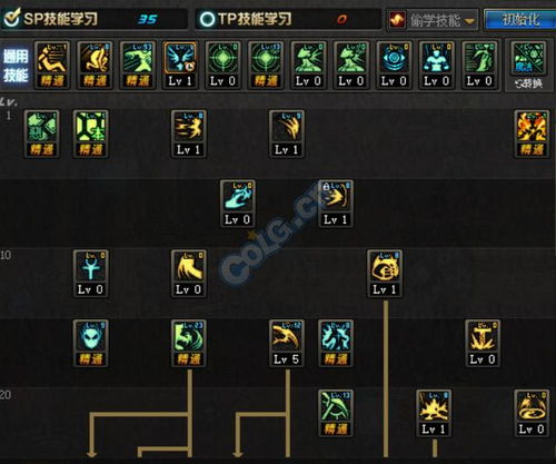 2026复仇者最强加点，爆发与续航双流派实战解析